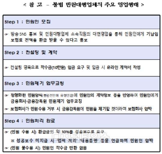 (출처=손해보험협회)